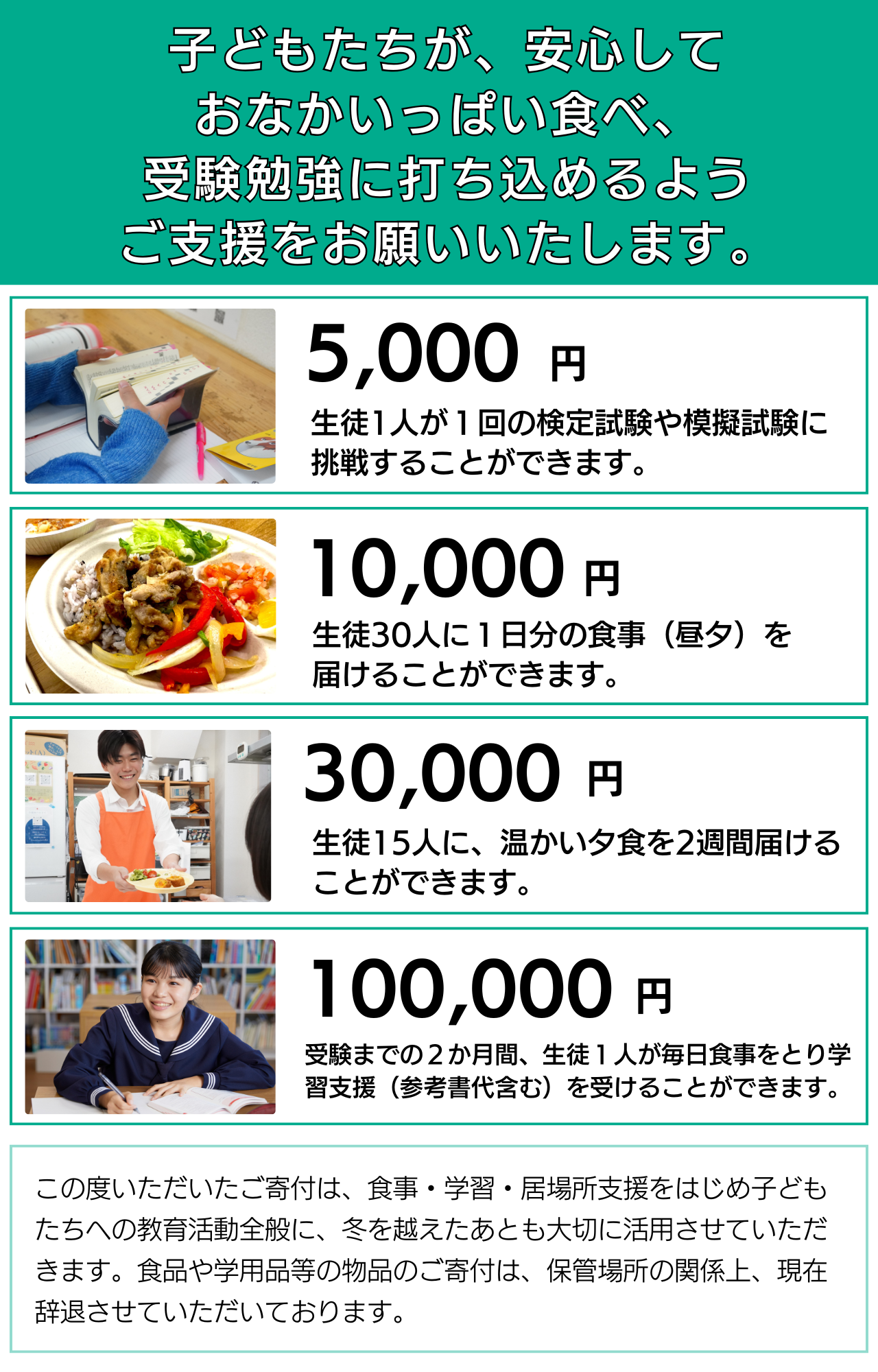 5,000円で、生徒1人が1回の検定試験や模擬試験に挑戦することができます。10,000円で、生徒30人に1日分の食事（昼夕）を届けることができます。30,000円で、生徒15人に、温かい夕食を2週間届けることができます。100,000円で、受験までの2カ月間、生徒1人が毎日食事をとり学習支援（参考書代含む）を受けることができます。