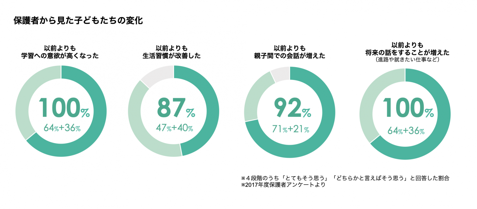 おんせんキャンパス 活動紹介 認定npo法人カタリバ