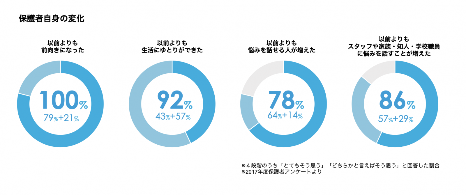 おんせんキャンパス 活動紹介 認定npo法人カタリバ